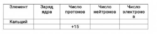 Дайте полное описание химического элемента по названию и количеству фундаментальных частиц, заполнив