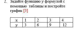 Задайте функцию с формулой с таблицы и постройте график Х=1 2 3 4 У=3 6 9 12