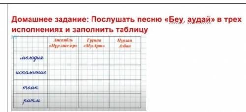 Послушать песню «Беу, аудай» в трех исполнениях и заполнить таблицу​