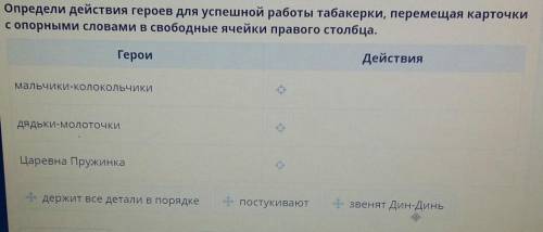 Определи действия героев для успешной работы табакерки, перемещая карточки с опорными словами в своб