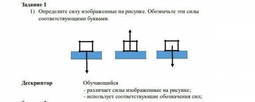 Задание 1 1) Определите силу изображенные на рисунке. Обозначьте эти силы соответствующими буквами.Д