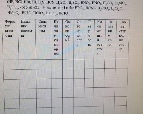 СОСТАВИТЬ ТАБЛИЦУ КИСЛОТЫ ПО ХИМИИ