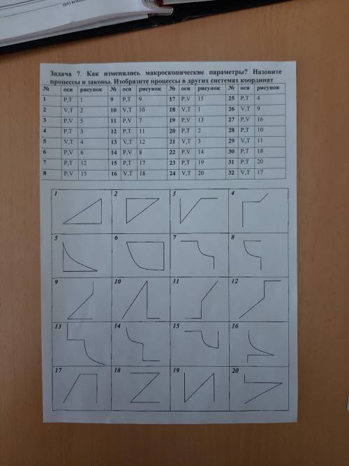 Оси P T рисунок 12 физика по братски я не шарю, Даю