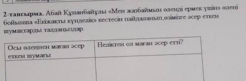 2-тапсырма. Абай Құнанбайұлы «Мен жазбаймын өлеңді ермек үшін» өлеңі бойынша «Екіжақты күнделік» кес