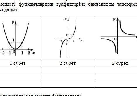 Графигі бойынша а коэффициентінің танбасын аныкта