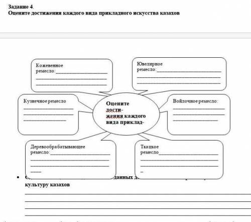 Оцените достижения каждого вида прикладного искусства казахов ​