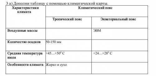 Дополните таблицу с климатической карты сор 8 класс​