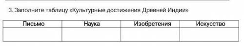 все отдаю краткое!Заполните таблицу «Культурные достижения Древней Индии»ПисьмоНаукаИзобретенияИскус