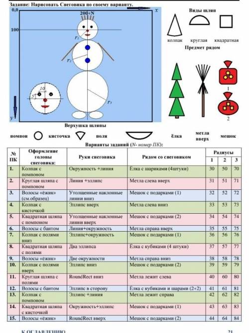 практическая работа по информатике снеговик паскальномер 9​