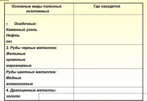 заполните где находятся ЭТИ полезные ископаемые в Африке​