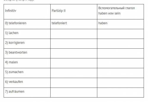 ОЧЕНЬ УМОЛЯЯЯЯЯЮ! Ergänzen Sie die Tabelle. Напишите Partizip II и основной вс глагол haben или sein