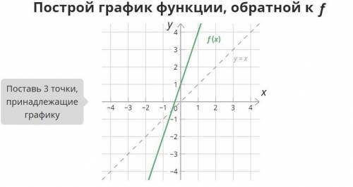 постройте график функции обратной к f