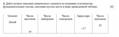 Дайте полное описание химического элемента по названию и количеству фундаментальных частиц, заполнив