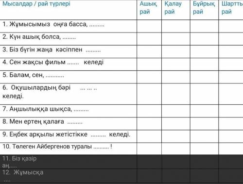 Семантикалық карта. Мысалдар / рай түрлеріБерілген сөйлемдерді аяқтаңдар, қай райға жататындығын ​