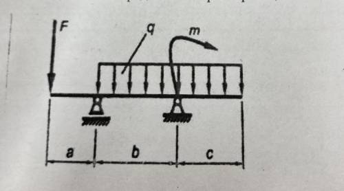 Определить опорные реакции балки на опорах a=4,5 b=3,5 c=4,5 F=50кН q=25кН*м М=80кН*м