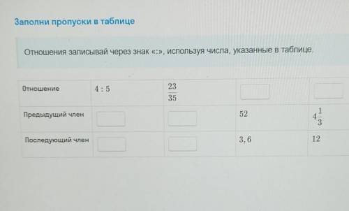 Отношения записывай через знак «:», используя числа, указанные в таблице,​