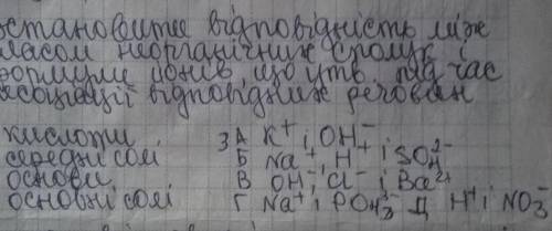 установіть відповідність між класом неорганічних сполук та формулами йонів, що утворюються під час д