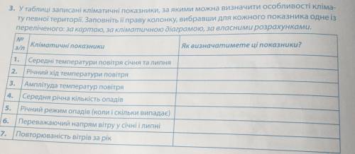 ів Завдання : У таблиці записані кліматичні показники , за якими можна визначити особливості клімату