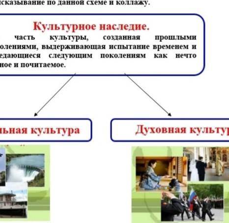 сор по русскому языку Подготовь высказывания по данной схеме и коложу. материальная культура и духов