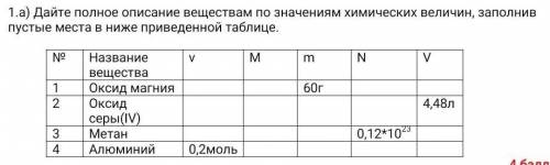 Дайте полное описание веществам по значениям химических величин заполнив пустые места в ниже приведе