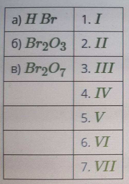 Установи соответствие между формулой вещества и валентностью брома Б​
