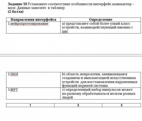 Установите соответствие особенности интерфейс компьютер-мозг​