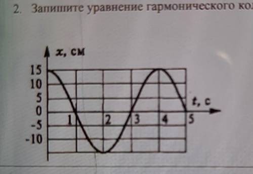 2. Запишите уравнение гармонического колебания.​