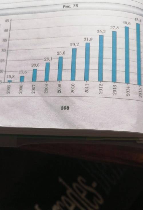 788. На рисунке 75 приведена диаграмма количества пользователей Ин- тернета в мире в процентах по от