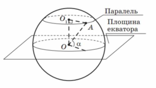 Пункт A розташований на 30° північної широти. Обчисліть шлях, зроблений цим пунктом за 2 год внаслід