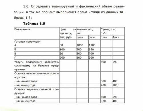 Определите планируемый и фактический объем реализации, а так же процент выполнения плана исходя из д