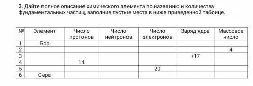 Дайте полное описание химического элемента по названию и количеству фундаментальных частиц, заполнив