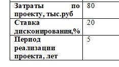 Рассчитать величину дисконтированных затрат при следующих данных