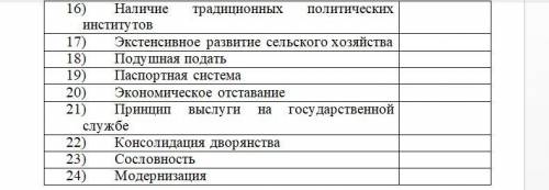 Отметьте знаком «+» черты, характерные для России XVI-XVIII вв.