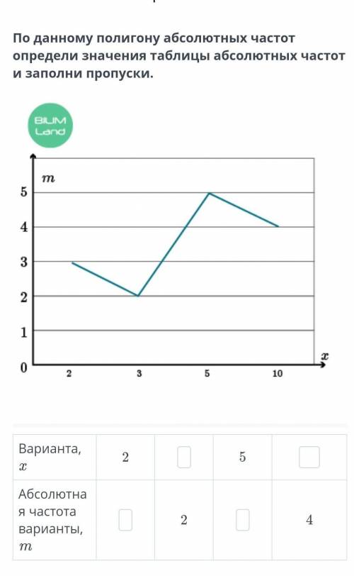 По данному полигону абсолютных частот определи значения таблицы абсолютных частот и заполни пропуски