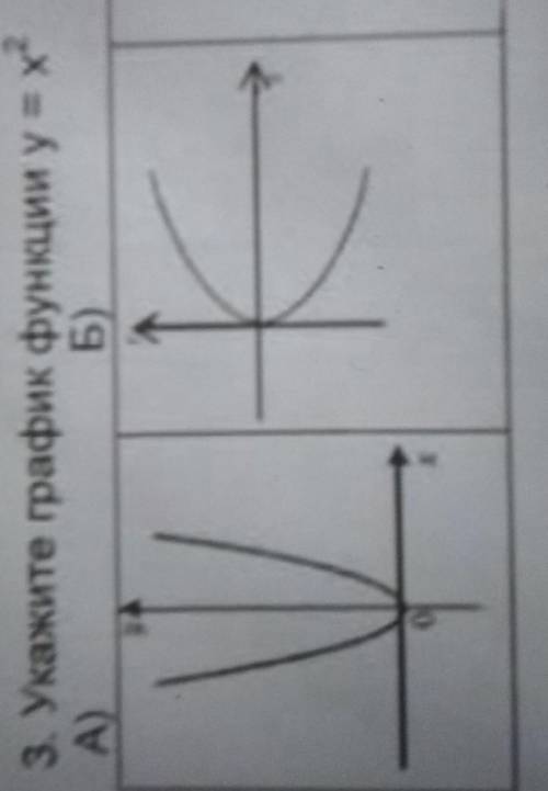 3. Укажите график функции y=xА)Б)B)г)​