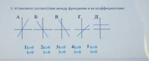 3. Установите соответствие менду функциями и их коэффициентами: 1k=0. 2k>0 b>0 3k<0 b>0