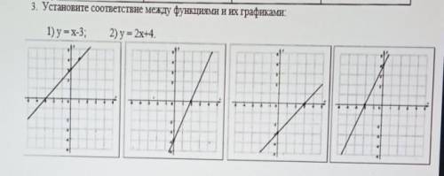 3. Установите соответствие между функциями и их графиками:1) у = x-3;2) у = 2х+4.​