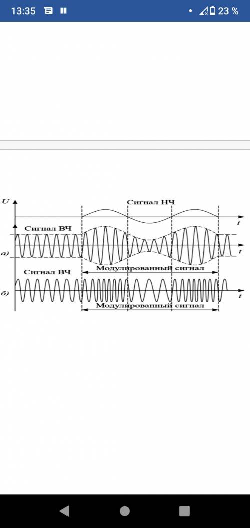 В чем сходство и различие модулированных сигналов рисунок.? Укажите, какой вид модуляции произведен