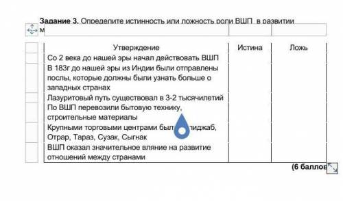 Со 2 века до нашей эры начал действовать ВШП В 183г до нашей эры из Индии были отправлены послы, кот