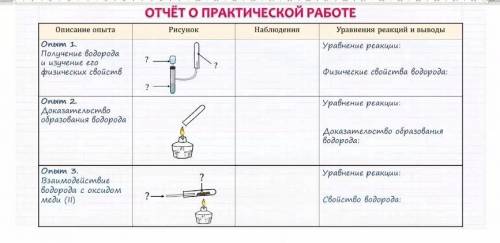 практическая работа. описание опыта, рисунок, наблюдения, уравнение реакций и выводы(опыт 1. получен