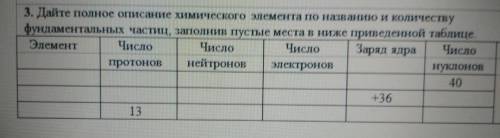 3. Дайте полное описание химического элемента по названию и количеству фундаментальных частиц, запол