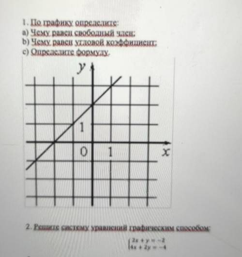 1. По рафиқу определите: а) Чему раден свободный членБ) Чему равен ХІЛодой коэффицие:с) Определите ф