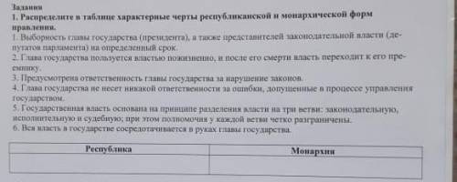 Распределите в таблице характерные черты республиканской и монархической форм правления​