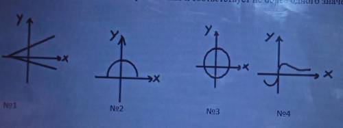 2. Среди данных функции найти такие, которые являютен графиками какой-либо функции у от х, то есть у
