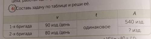 Урок 65 • Совместная работа а) Трикотажной фабрике нужно изготовить 1 800 детских ко-стюмов. Один це