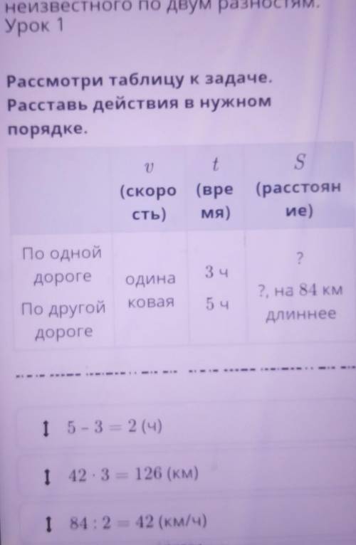 Рассмотри таблицу к задаче. Расставь действия в нужномпорядке.1tS(скоро (вре (расстоянсть) мя) ие)2о