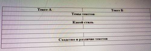 Задание Прочитайте тексты и сравните их. В каких стилях написаны тексты?Текст АОснованная 13 марта 1