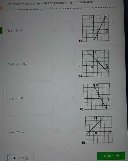 Установите соответствие между функциями и их графиками: 1) y= 3 - 2х2) y= -3 + 2х3) y= 2 - X4) y= 2