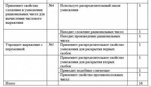 Сор по математике админ не бань страницу