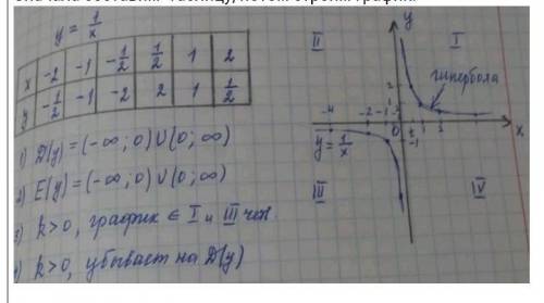 ОБРАЗЕЦ :Обратная пропорциональность задана формулой у = . Определите, принадлежит ли графику этой ф